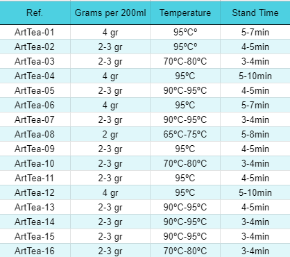 Organiskt Kulinariskt Matcha-te 1kg